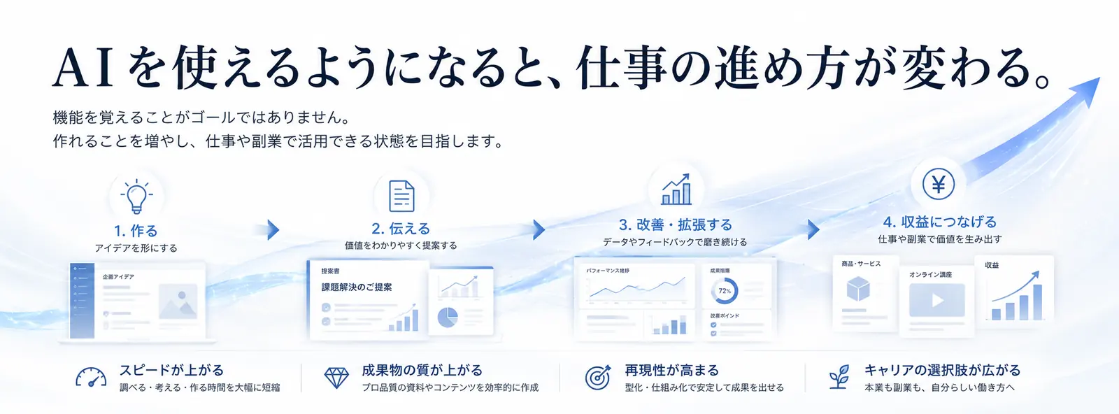 AIを学んだ先にある成長・変化のイメージ