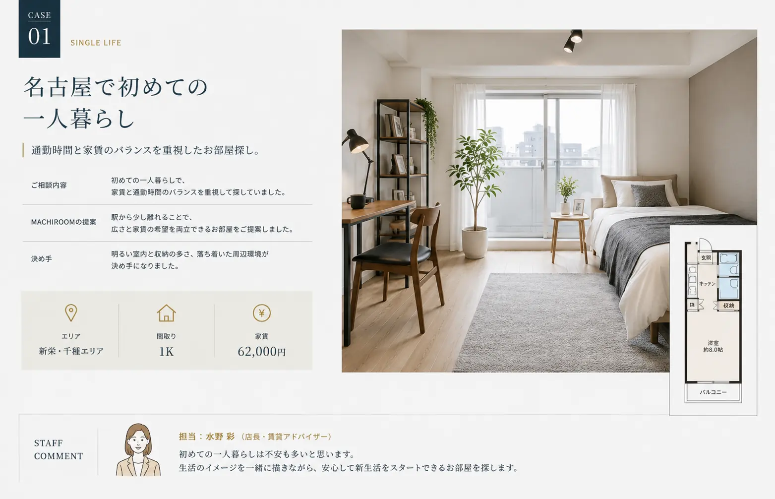 CASE01 名古屋で初めての一人暮らし。新栄・千種エリア、1K、家賃62,000円の相談事例。担当：水野彩。